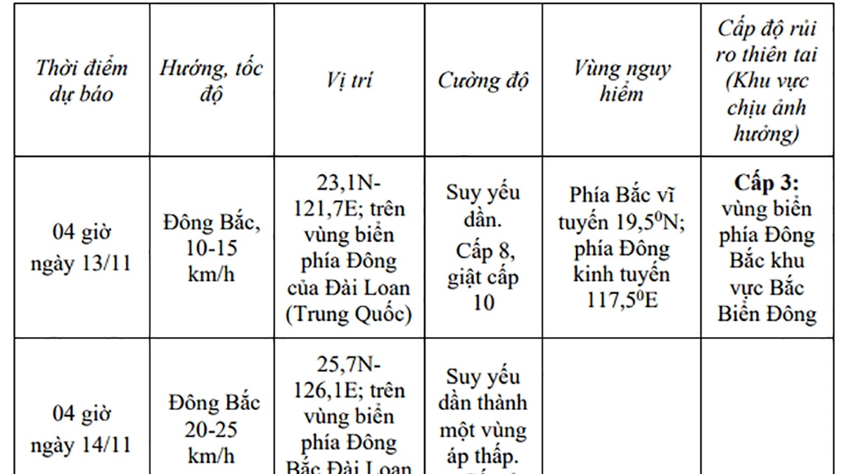bao so 14 suy yeu thanh mot vung ap thap hinh anh 2