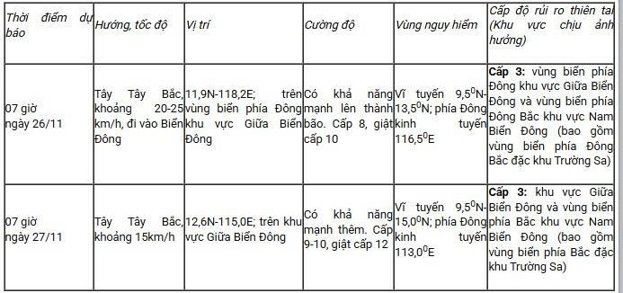 Ap thap nhiet doi co kha nang manh len thanh bao khi vao bien Dong hinh anh 2