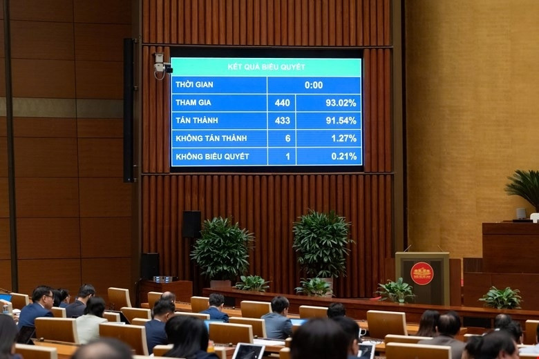 quốc hội biểu quyết chọn 31 5 là ngày toàn dân tiết kiệm, chống lãng phí hình ảnh 2 quoc hoi bieu quyet chon 31 5 la ngay toan dan tiet kiem, chong lang phi hinh anh 2