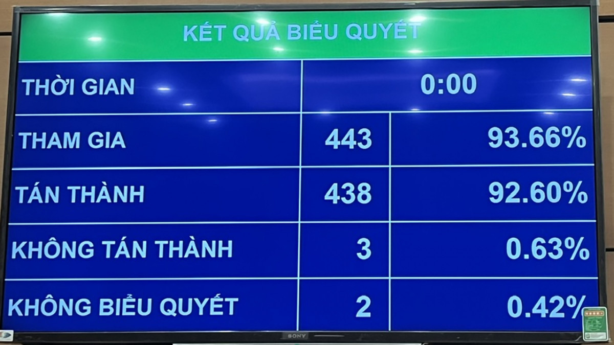 quoc hoi dong y mien thue tncn cho ho kinh doanh thu duoi 500 trieu dong nam hinh anh 2