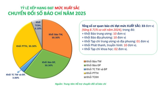 Dai tieng noi viet nam dat xuat sac chuyen doi so bao chi hinh anh 2