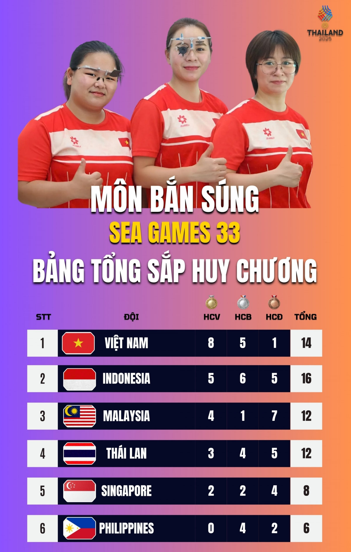 be mac sea games 33 Doan the thao viet nam dung thu 3 toan doan hinh anh 3