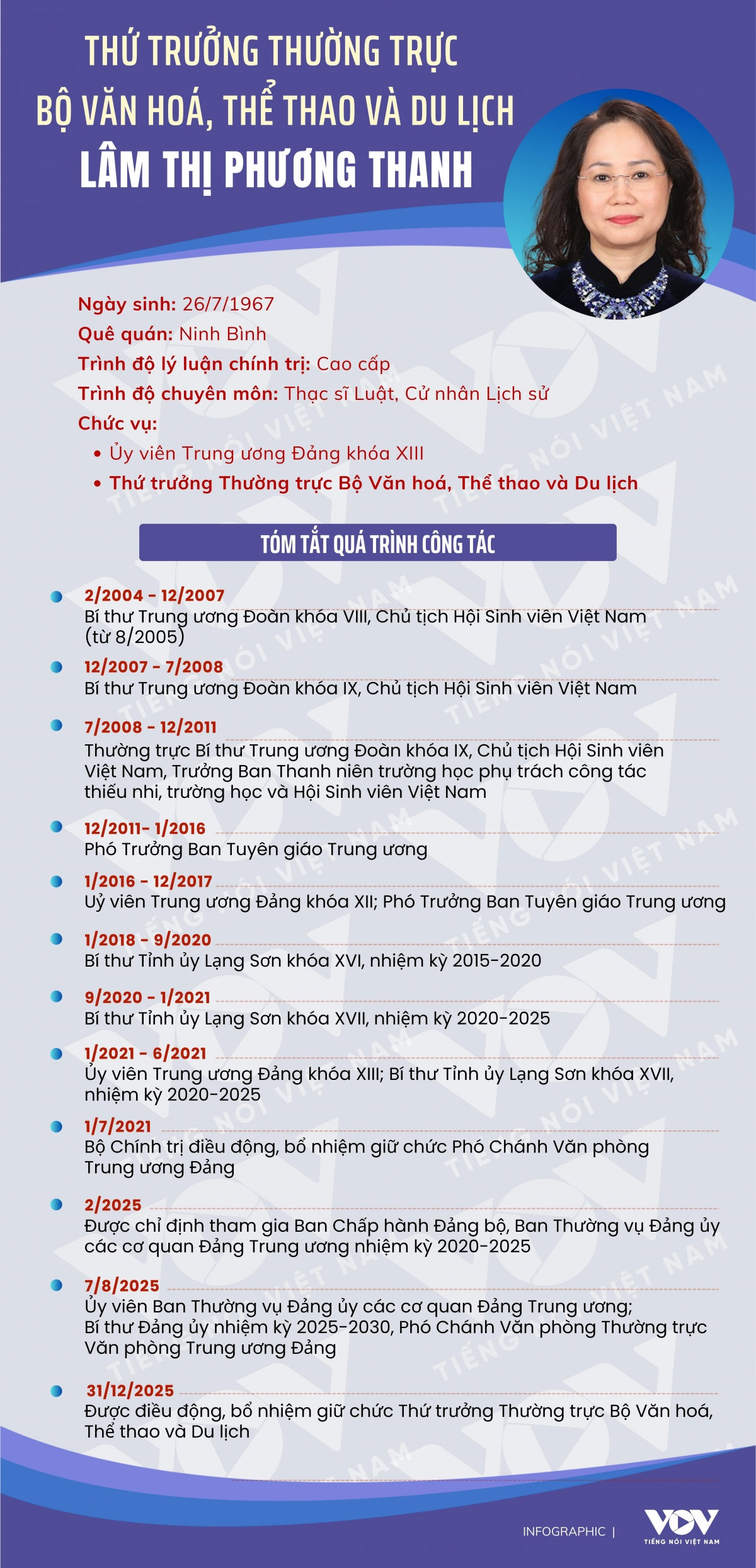 chân dung thứ trưởng thường trực bộ vhttdl lâm thị phương thanh hình ảnh 1 chan dung thu truong thuong truc bo vhttdl lam thi phuong thanh hinh anh 1