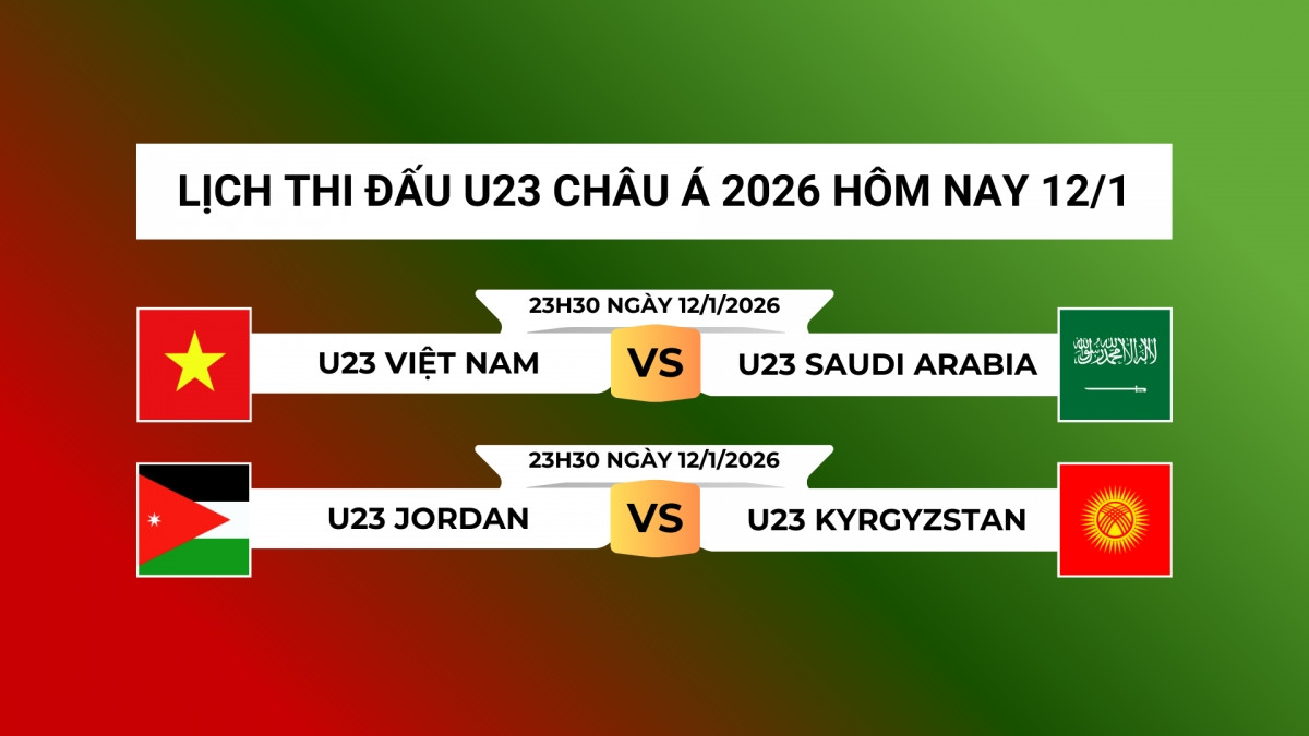 u23 viet nam vao tu ket u23 chau A 2026 sau chien thang lich su truoc saudi arabia hinh anh 6