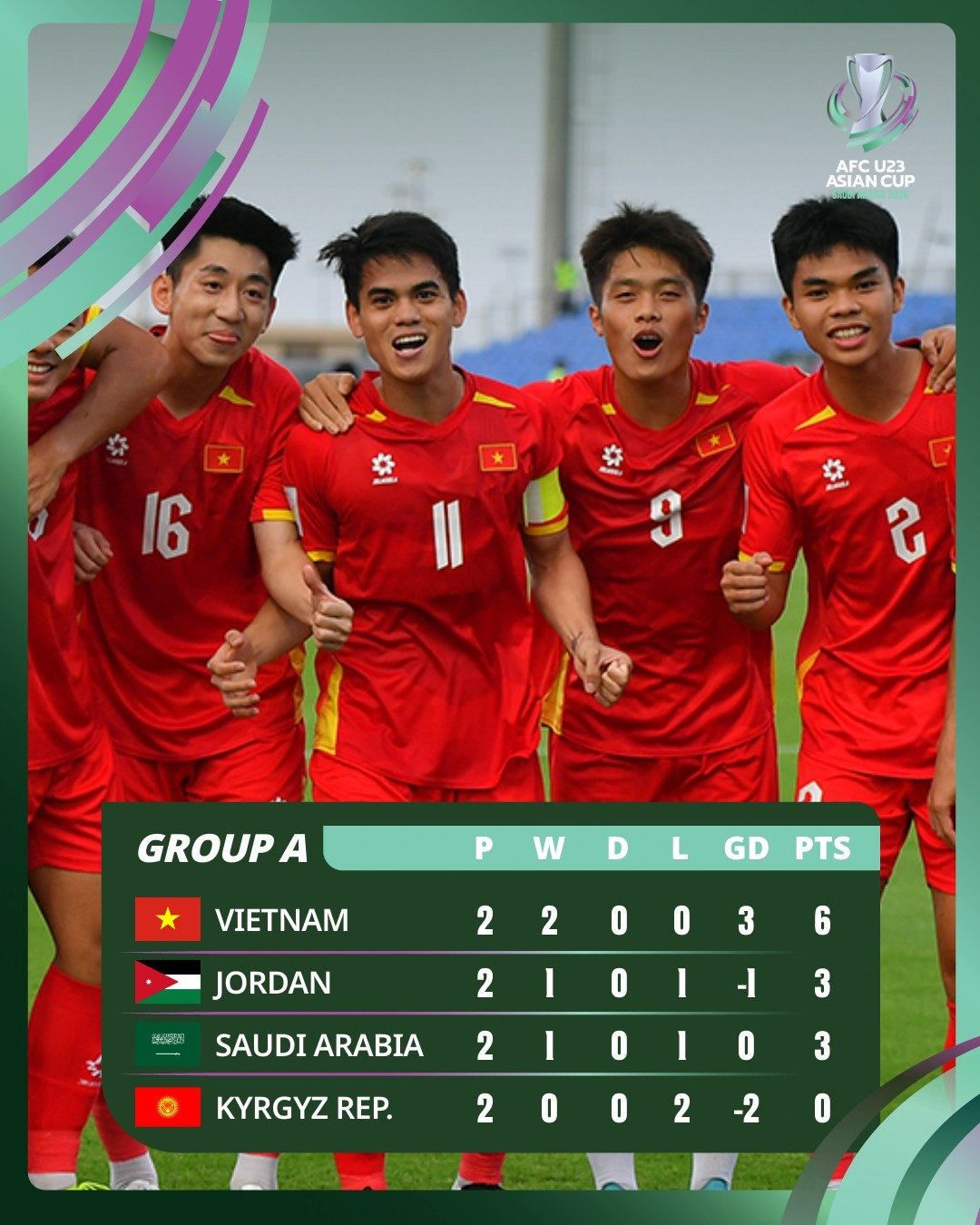 u23 viet nam vao tu ket u23 chau A 2026 sau chien thang lich su truoc saudi arabia hinh anh 4