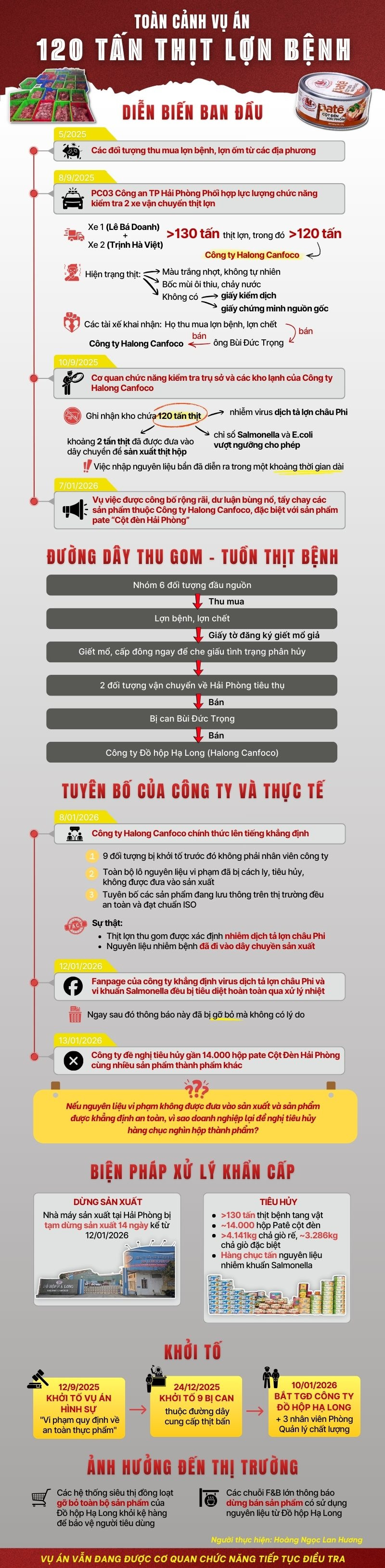 halong-canfoco.jpg
