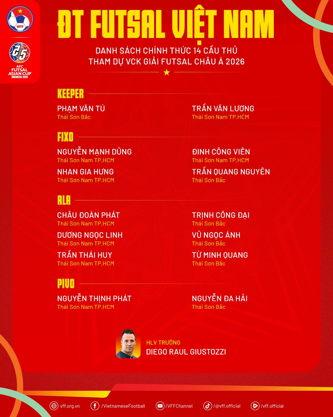 Đại diện bóng đá việt nam chính thức chốt danh sách dự vck futsal châu Á 2026 hình ảnh 1 Dai dien bong da viet nam chinh thuc chot danh sach du vck futsal chau A 2026 hinh anh 1