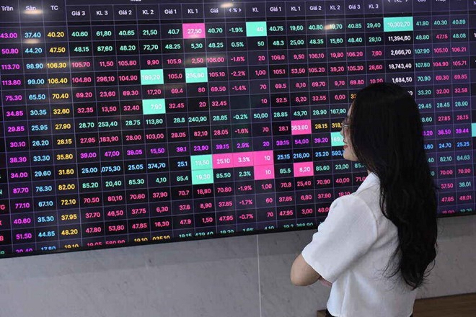 Các chuyên gia nhận định, nhóm ngành tài chính ngân hàng, dầu khí, cao su, hóa chất đến hạ tầng là có triển vọng đầu tư. (Ảnh minh hoạ).