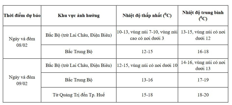 hà nội trời trở rét đậm, mưa rào chiều tối và đêm nay do không khí lạnh tràn về hình ảnh 2 ha noi troi tro ret dam, mua rao chieu toi va dem nay do khong khi lanh tran ve hinh anh 2