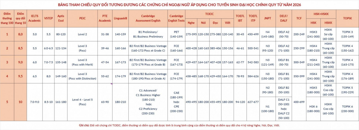 chi tiết phương án tuyển sinh chính thức Đh bách khoa hà nội năm 2026 hình ảnh 2 chi tiet phuong an tuyen sinh chinh thuc Dh bach khoa ha noi nam 2026 hinh anh 2