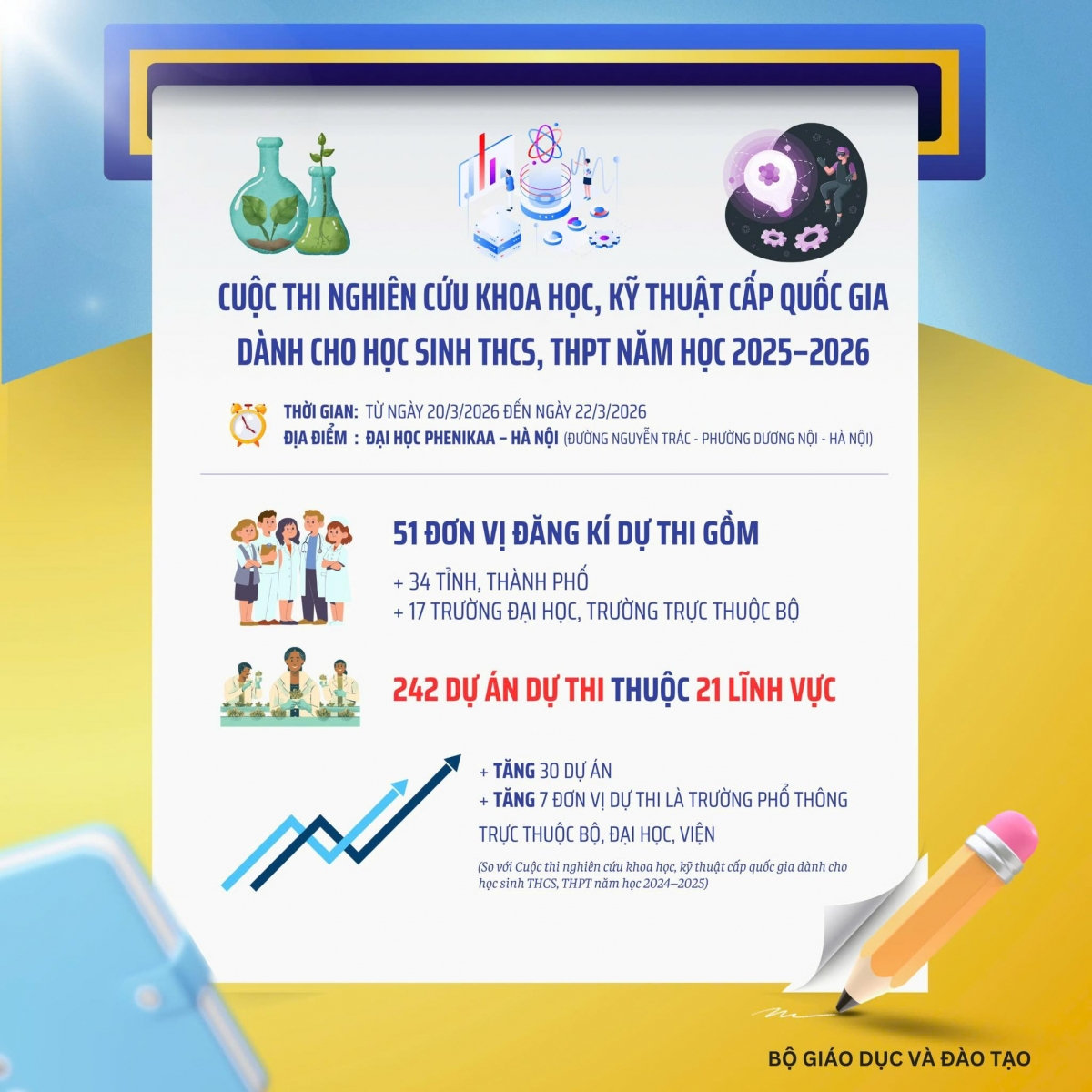 242 du an tranh tai tai cuoc thi nghien cuu khoa hoc, ky thuat cap quoc gia 2026 hinh anh 1