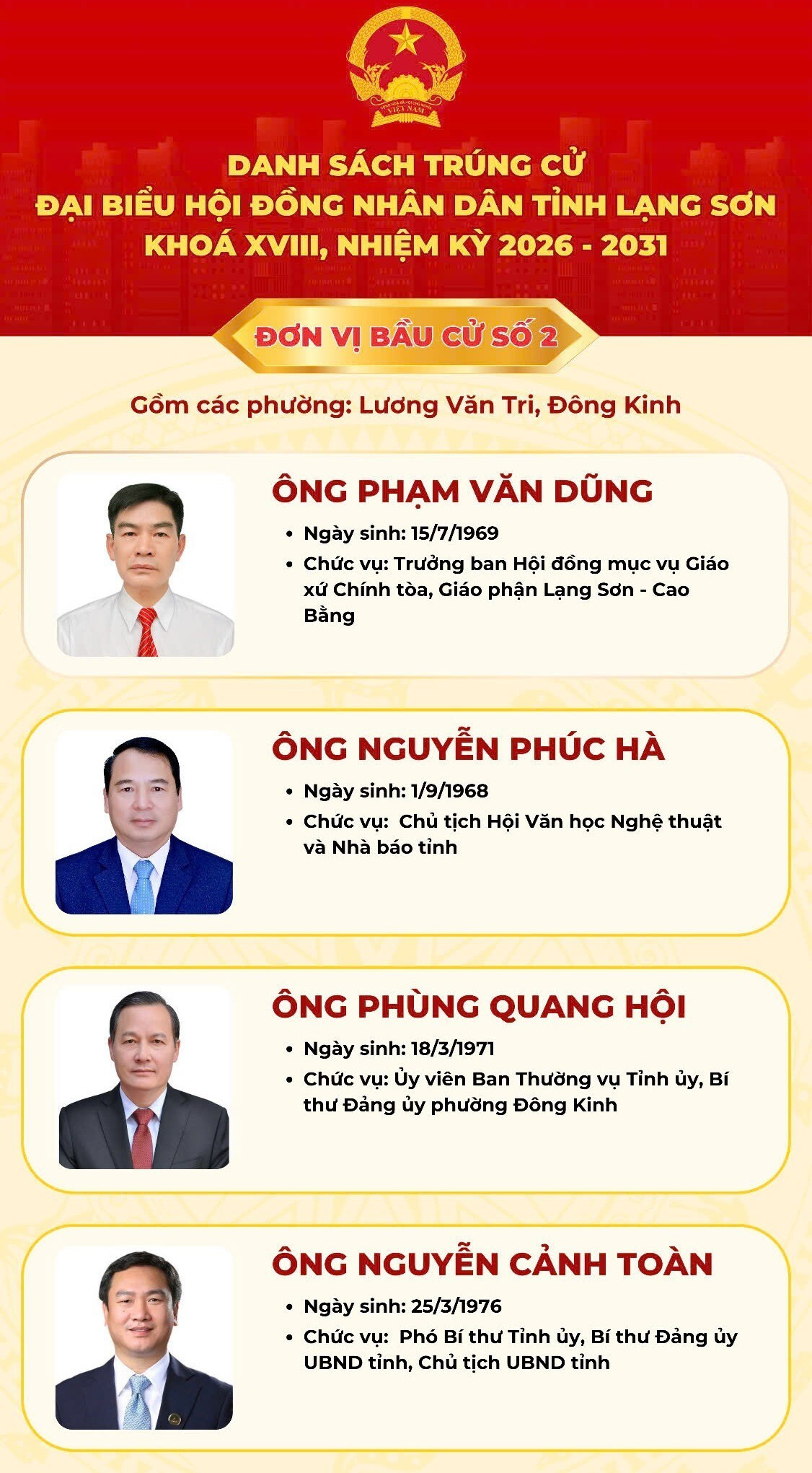 Danh sách 50 người trúng cử đại biểu Hội đồng Nhân dân tỉnh Lạng Sơn khóa XVIII - 3