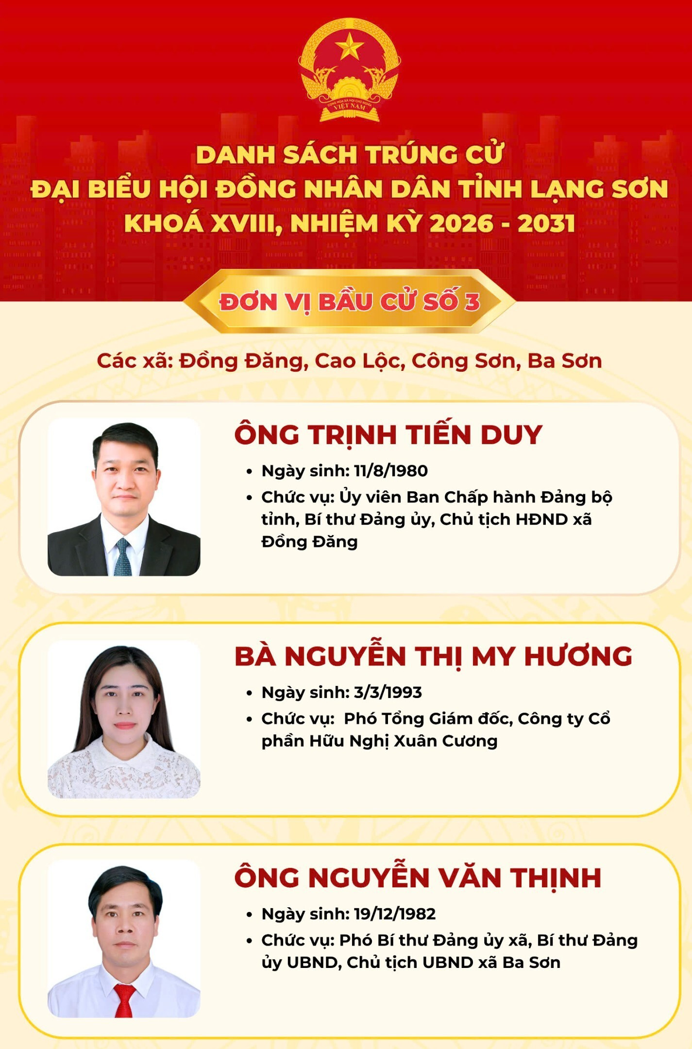Danh sách 50 người trúng cử đại biểu Hội đồng Nhân dân tỉnh Lạng Sơn khóa XVIII - 4