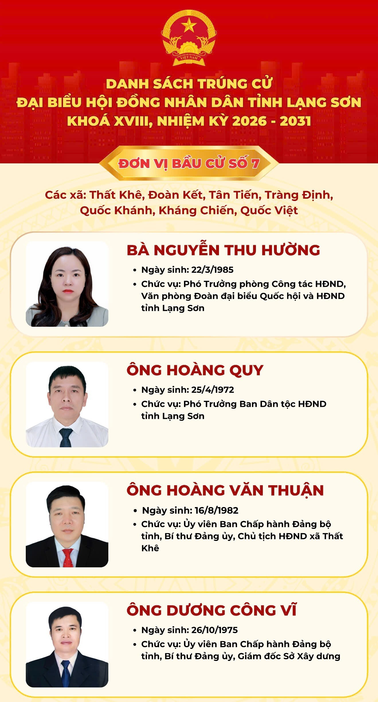 Danh sách 50 người trúng cử đại biểu Hội đồng Nhân dân tỉnh Lạng Sơn khóa XVIII - 8