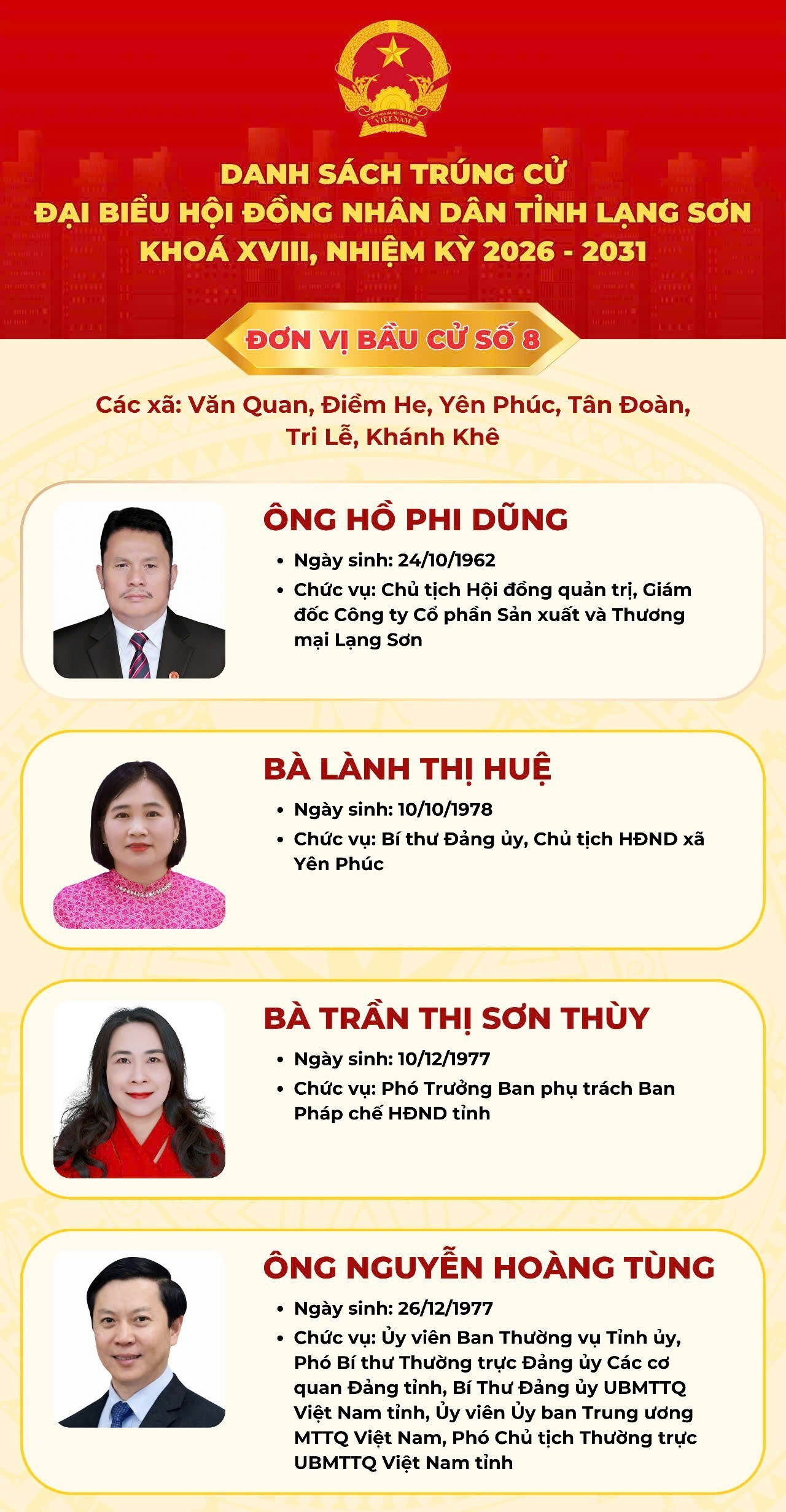 Danh sách 50 người trúng cử đại biểu Hội đồng Nhân dân tỉnh Lạng Sơn khóa XVIII - 9