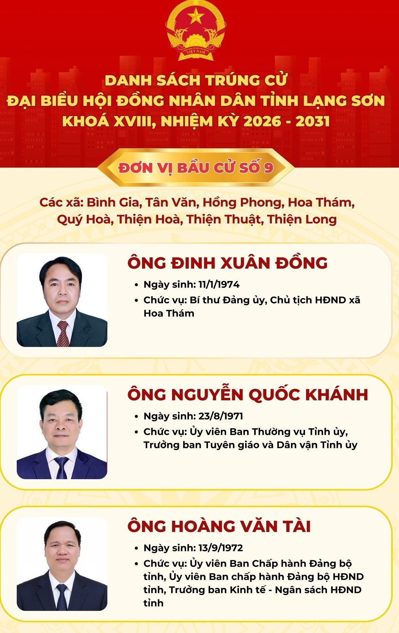 Danh sách 50 người trúng cử đại biểu Hội đồng Nhân dân tỉnh Lạng Sơn khóa XVIII - 10