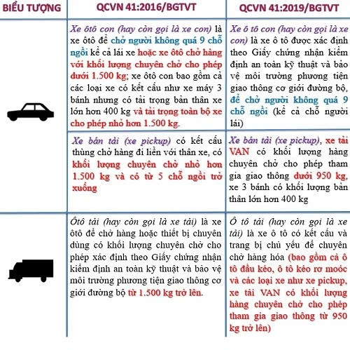 nhiều ý kiến xung quanh quy định hạn chế xe bán tải vào nội đô hà nội hình ảnh 1 nhieu y kien xung quanh quy dinh han che xe ban tai vao noi do ha noi hinh anh 1