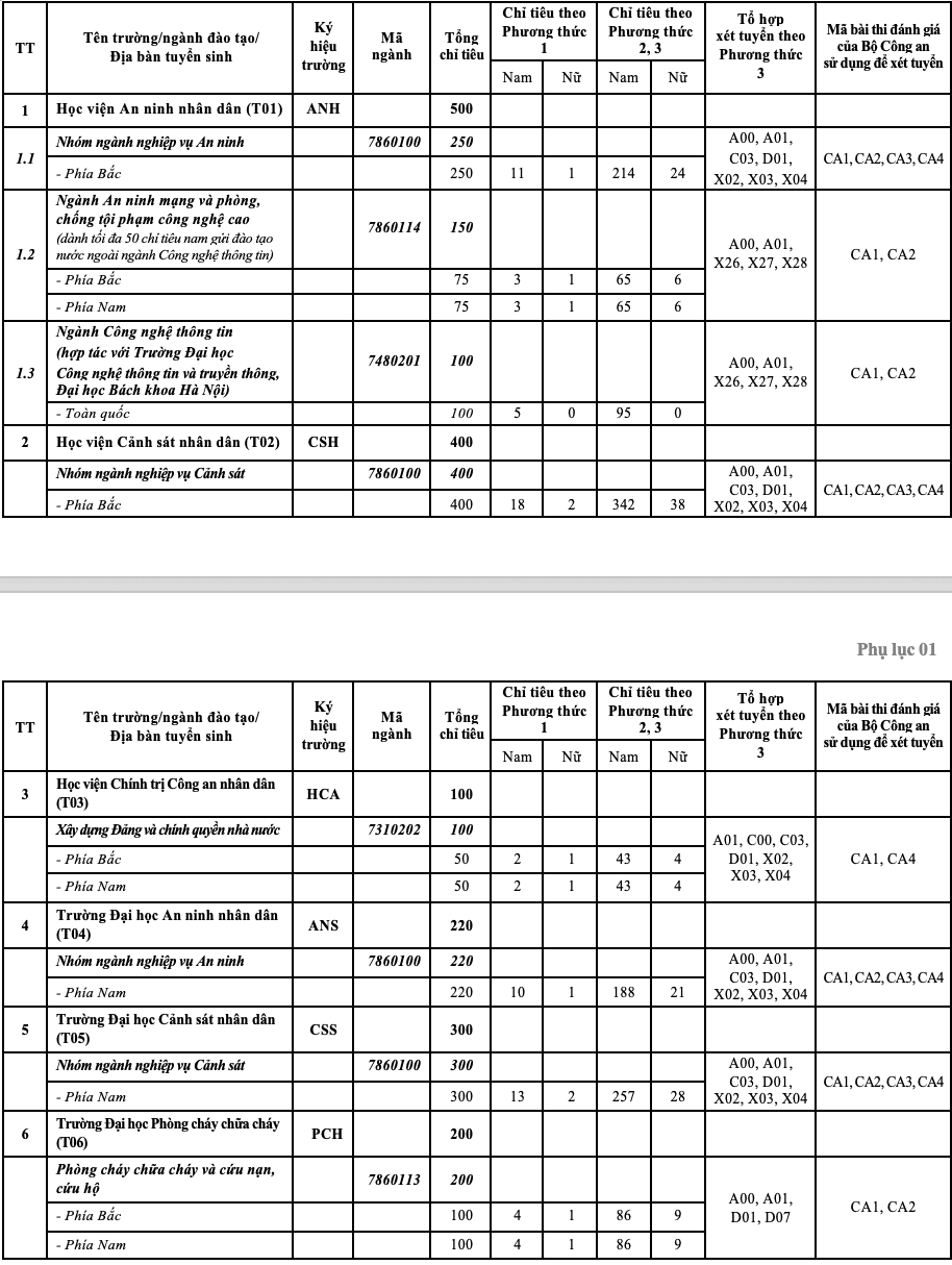 Tuyển sinh trường công an 2026: IELTS 4.0 được tính điểm, 7.5 có thể đạt 10 - 3