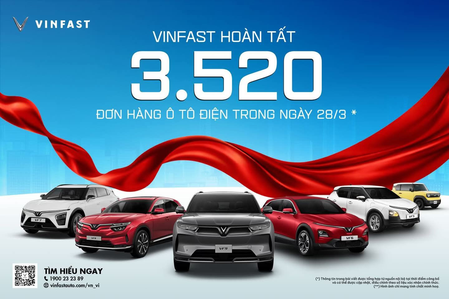 Hoàn tất 3.520 đơn đặt mua xe trong một ngày, VinFast lập kỷ lục chưa từng có - 1
