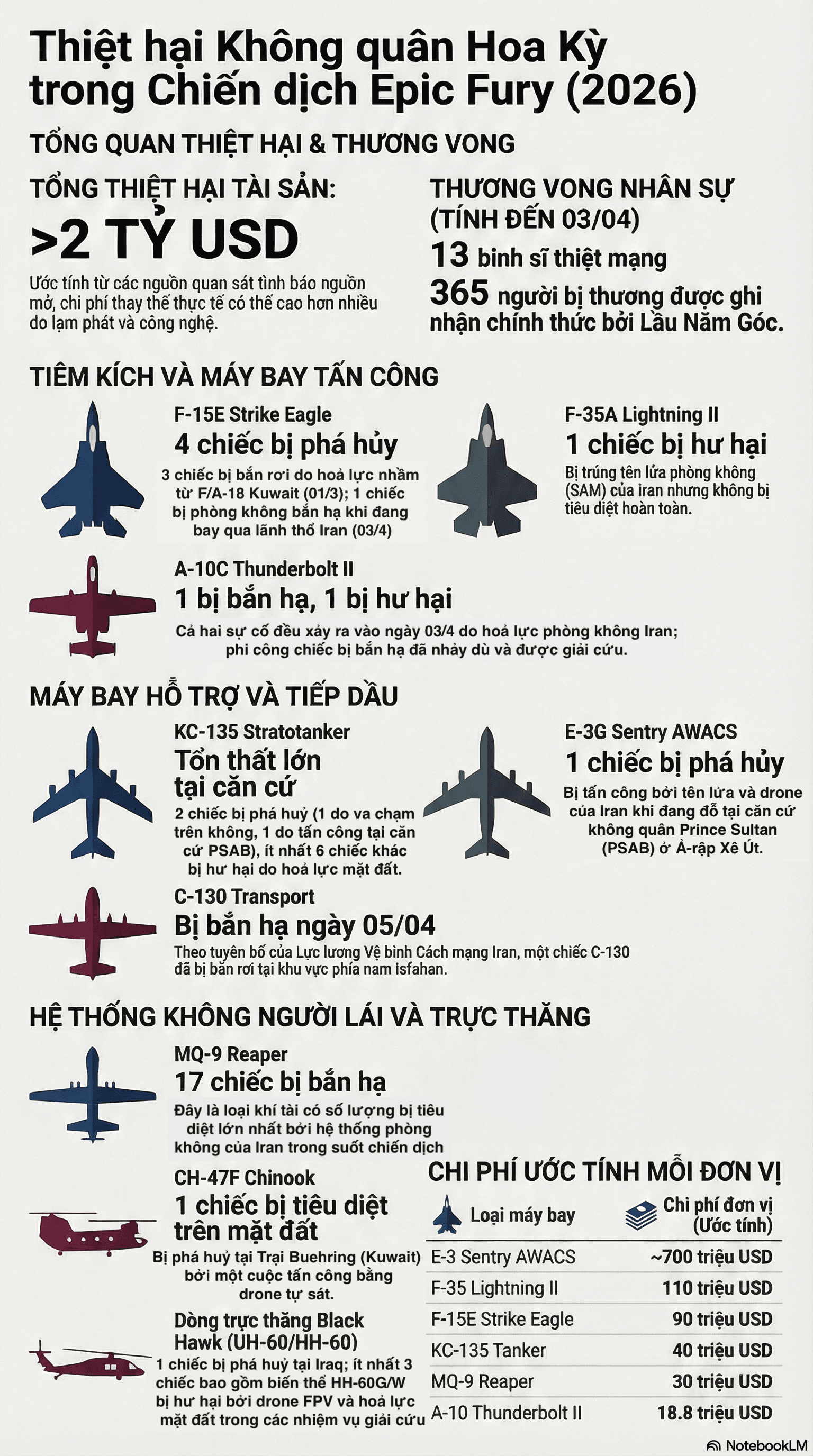 Nguồn: EGYOSINT; Defense News.