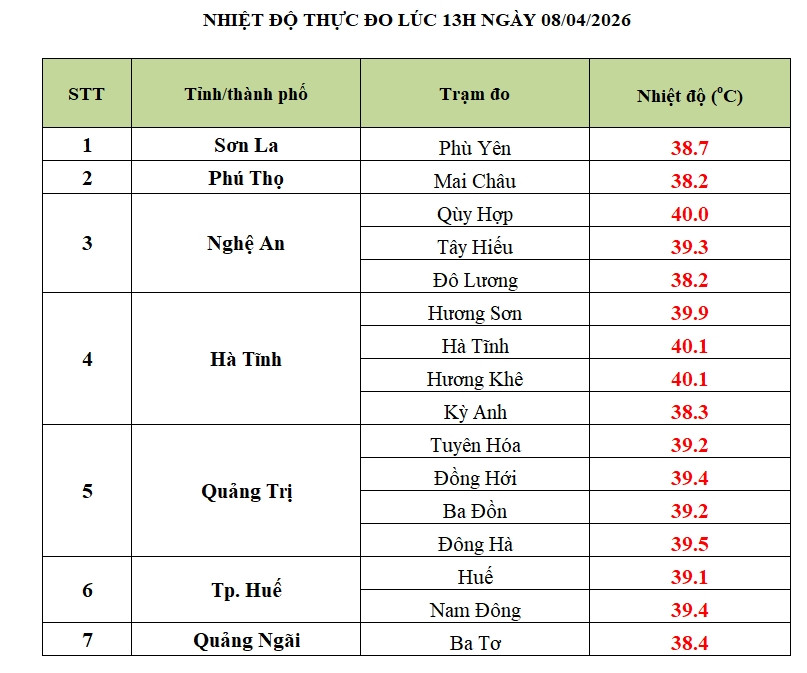 nang nong gay gat o nhieu noi vuot 40 c keo dai den khi nao hinh anh 1