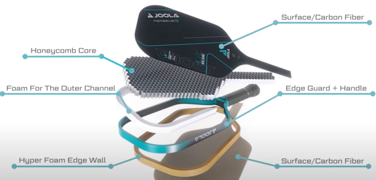 Bên trong chiếc vợt JOOLA được áp dụng công nghệ Propulsion Core. (Nguồn: JustPaddles)