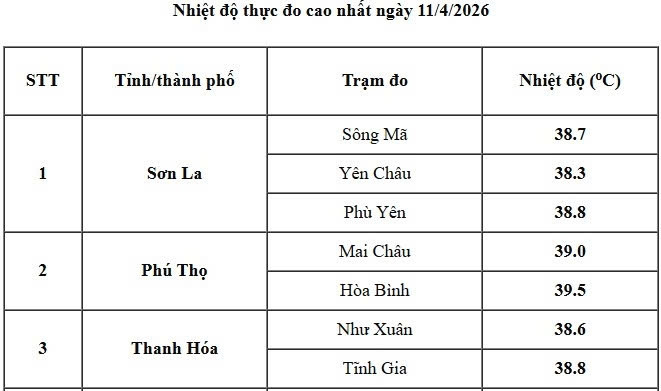 thời tiết hôm nay 12 4 nắng nóng đặc biệt gay gắt, nhiều nơi trên 40 c hình ảnh 2 thoi tiet hom nay 12 4 nang nong dac biet gay gat, nhieu noi tren 40 c hinh anh 2
