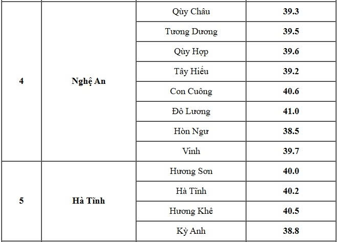 thời tiết hôm nay 12 4 nắng nóng đặc biệt gay gắt, nhiều nơi trên 40 c hình ảnh 3 thoi tiet hom nay 12 4 nang nong dac biet gay gat, nhieu noi tren 40 c hinh anh 3