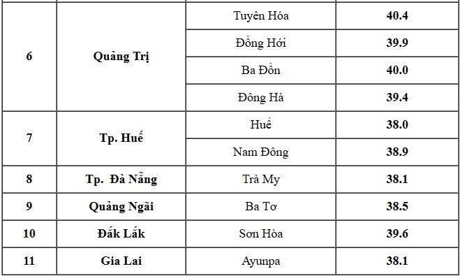 thời tiết hôm nay 12 4 nắng nóng đặc biệt gay gắt, nhiều nơi trên 40 c hình ảnh 4 thoi tiet hom nay 12 4 nang nong dac biet gay gat, nhieu noi tren 40 c hinh anh 4