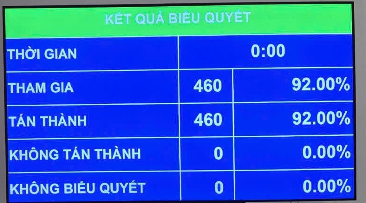 chính thức giảm thuế xăng dầu về 0 từ ngày 16 4 2026 hình ảnh 1 chinh thuc giam thue xang dau ve 0 tu ngay 16 4 2026 hinh anh 1
