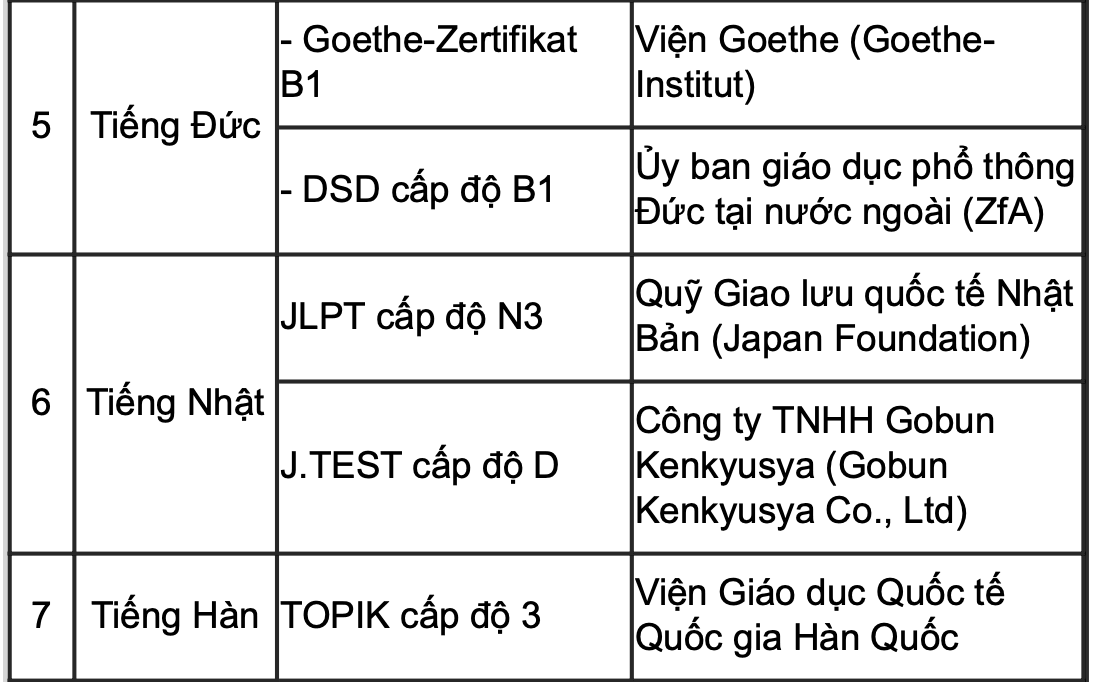 Hơn 1 triệu thí sinh bắt đầu đăng ký dự thi tốt nghiệp THPT 2026 - 4