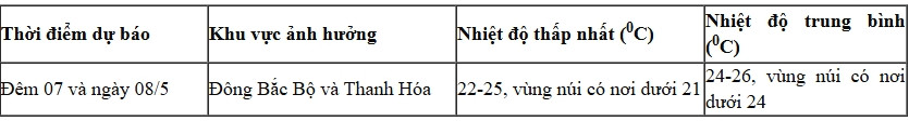 thoi_tiet.png