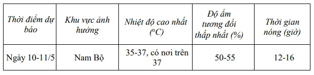nắng nóng tại nam bộ có khả năng kéo dài trong những ngày tới hình ảnh 2 nang nong tai nam bo co kha nang keo dai trong nhung ngay toi hinh anh 2