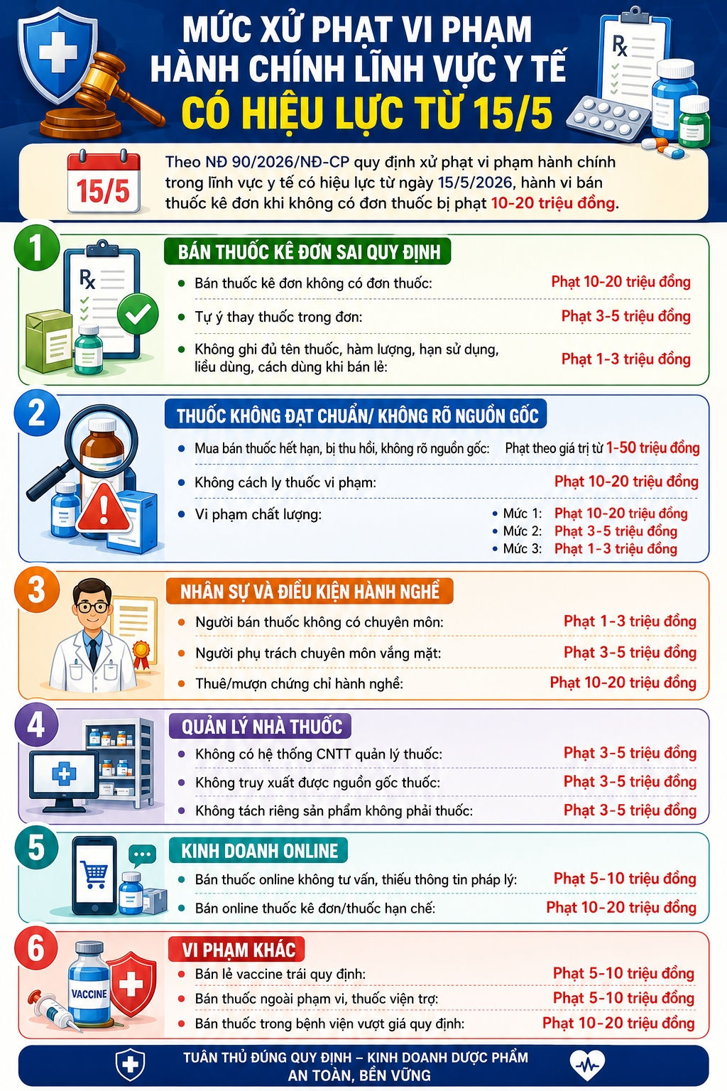 mức xử phạt vi phạm hành chính lĩnh vực y tế có hiệu lực từ 15 5 hình ảnh 1 muc xu phat vi pham hanh chinh linh vuc y te co hieu luc tu 15 5 hinh anh 1
