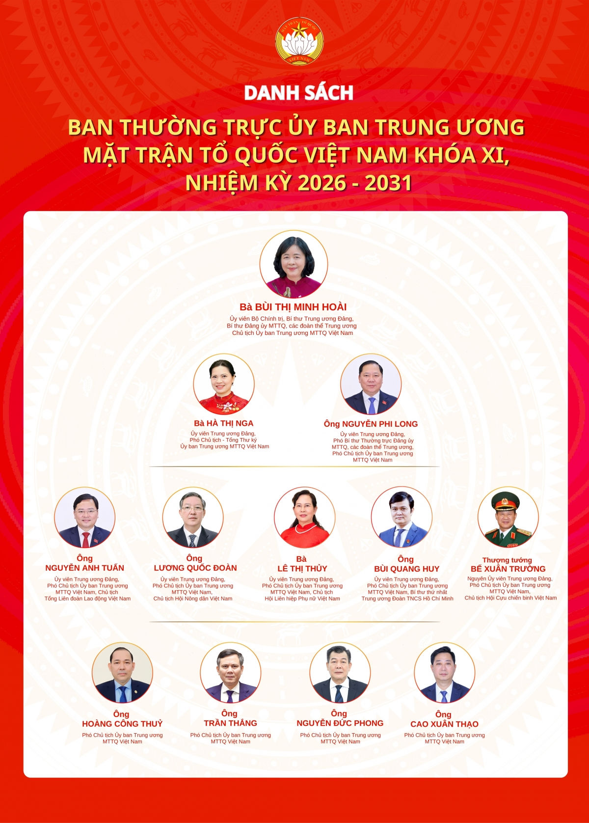 danh sach ban thuong truc Uy ban trung uong mttq viet nam khoa xi hinh anh 1