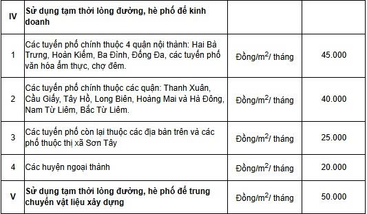 hà nội lấy ý kiến cho thuê vỉa hè để kinh doanh, mức phí cao nhất 45.000 đồng m2 hình ảnh 2 ha noi lay y kien cho thue via he de kinh doanh, muc phi cao nhat 45.000 dong m2 hinh anh 2