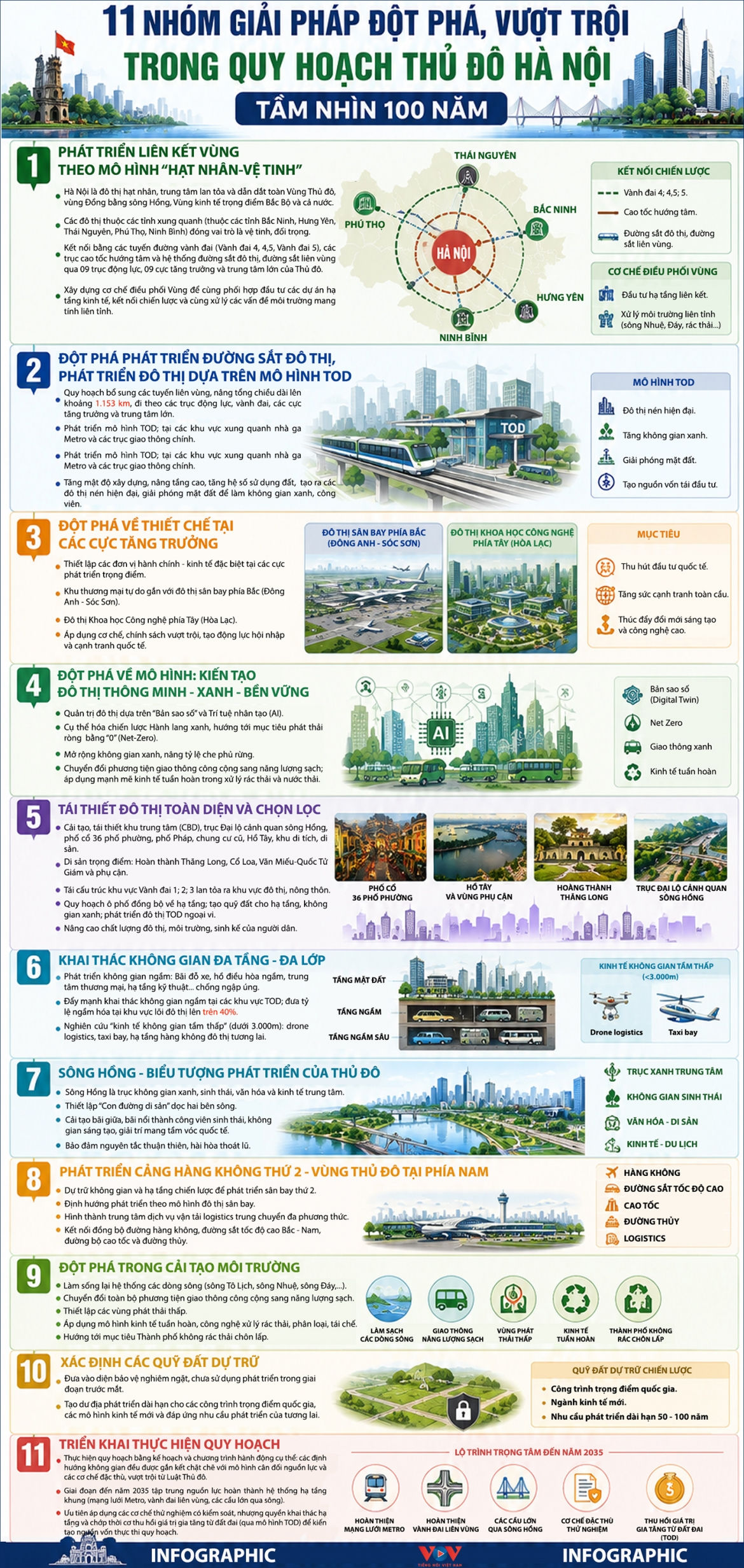 những giải pháp đột phá hà nội đề ra trong quy hoạch thủ đô tầm nhìn 100 năm hình ảnh 1 nhung giai phap dot pha ha noi de ra trong quy hoach thu do tam nhin 100 nam hinh anh 1