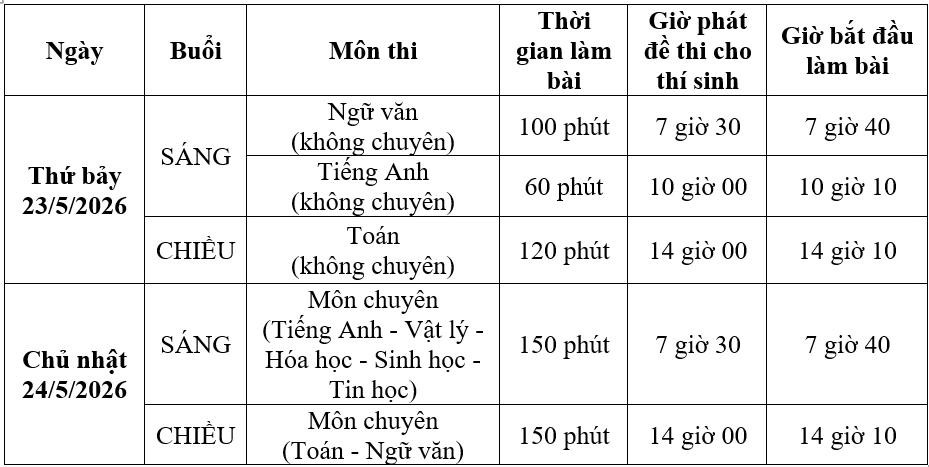 Lịch thi vào lớp 10 trường Phổ thông Năng khiếu năm 2026.