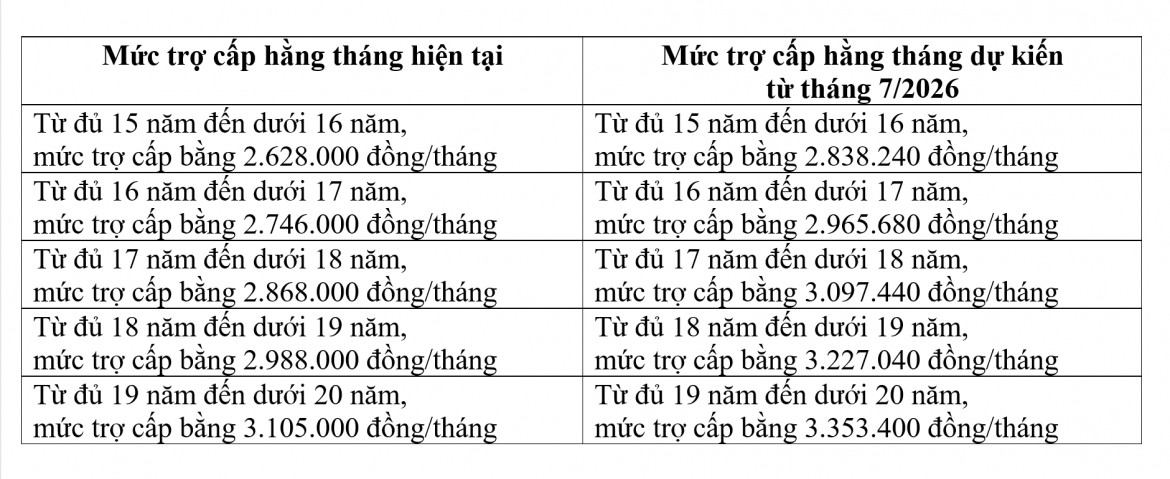 dự kiến tăng 8 trợ cấp hằng tháng cho quân nhân phục viên, xuất ngũ từ 1 7 2026 hình ảnh 2 du kien tang 8 tro cap hang thang cho quan nhan phuc vien, xuat ngu tu 1 7 2026 hinh anh 2