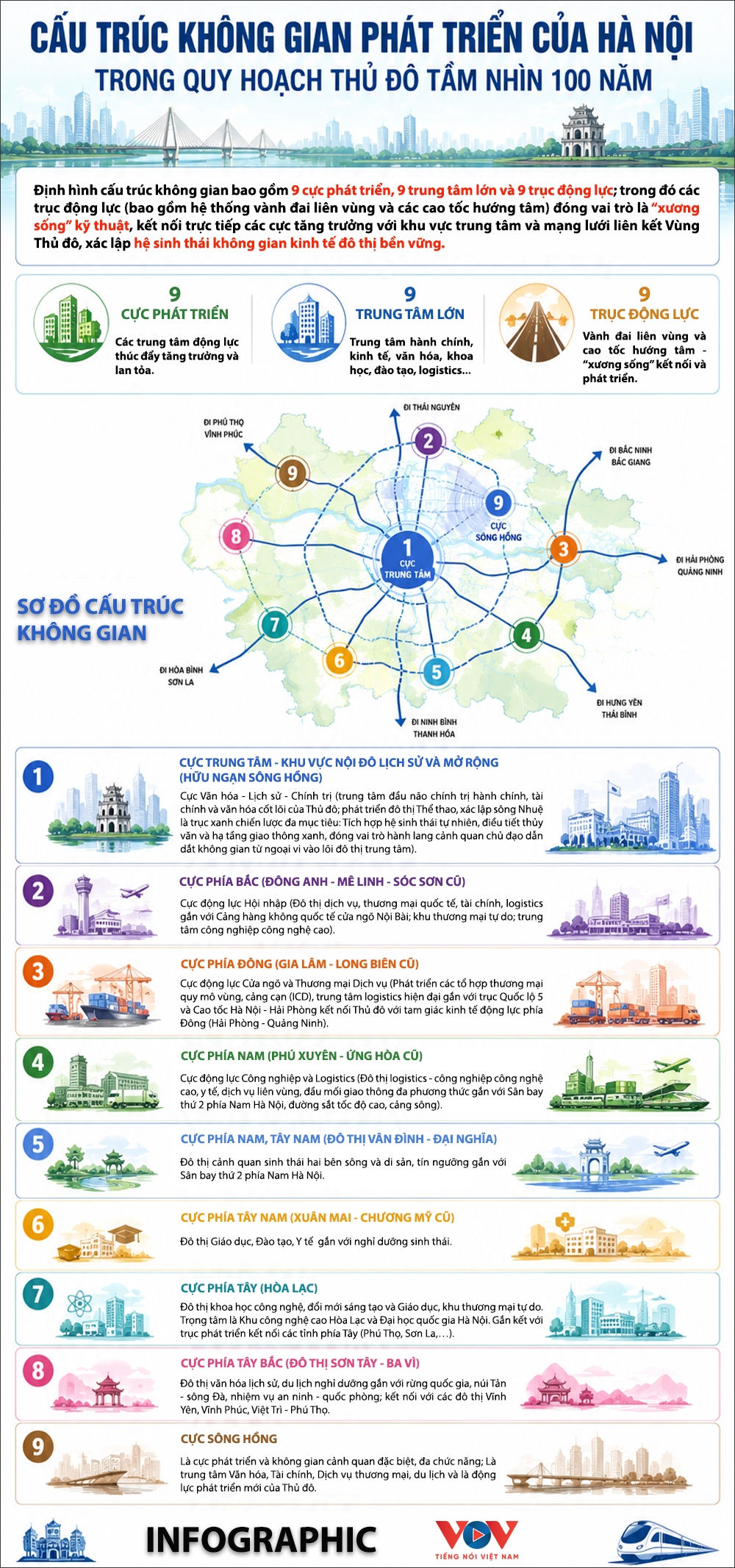 cấu trúc không gian phát triển được đưa ra trong quy hoạch thủ đô tầm nhìn 100 năm hình ảnh 1 cau truc khong gian phat trien duoc dua ra trong quy hoach thu do tam nhin 100 nam hinh anh 1
