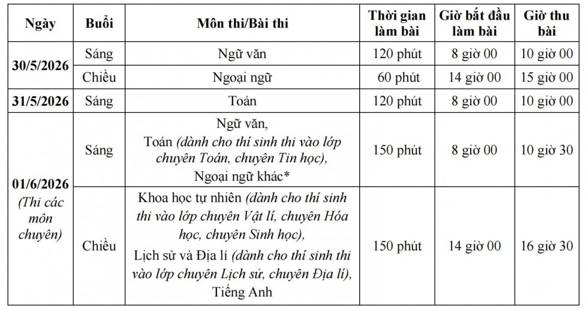 hơn 600 thí sinh hà nội vắng mặt, chưa làm thủ tục dự thi lớp 10 hình ảnh 2 hon 600 thi sinh ha noi vang mat, chua lam thu tuc du thi lop 10 hinh anh 2