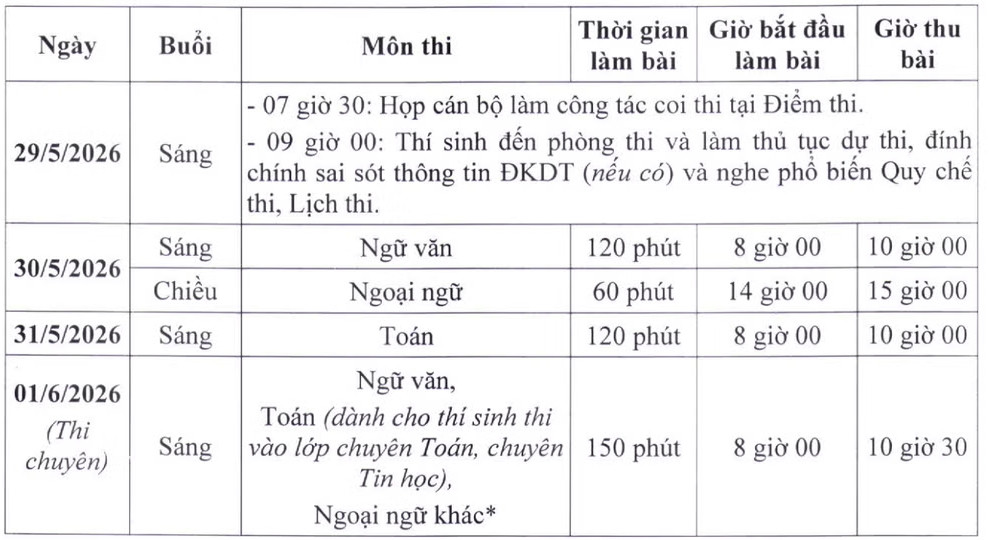 sáng nay 29 5 , thí sinh hà nội làm thủ tục dự thi lớp 10 thpt công lập hình ảnh 2 sang nay 29 5 , thi sinh ha noi lam thu tuc du thi lop 10 thpt cong lap hinh anh 2