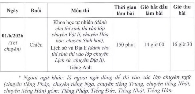 sáng nay 29 5 , thí sinh hà nội làm thủ tục dự thi lớp 10 thpt công lập hình ảnh 3 sang nay 29 5 , thi sinh ha noi lam thu tuc du thi lop 10 thpt cong lap hinh anh 3