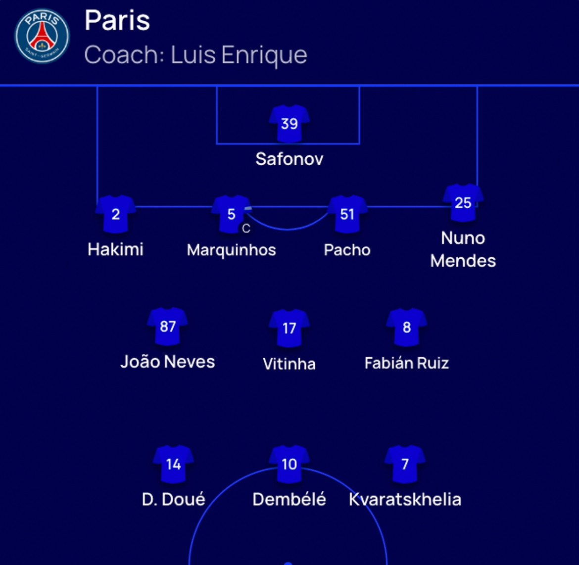 vượt qua arsenal trên loạt luân lưu, psg vô địch cúp c1 châu Âu mùa giải 2025 26 hình ảnh 28 vuot qua arsenal tren loat luan luu, psg vo dich cup c1 chau Au mua giai 2025 26 hinh anh 28