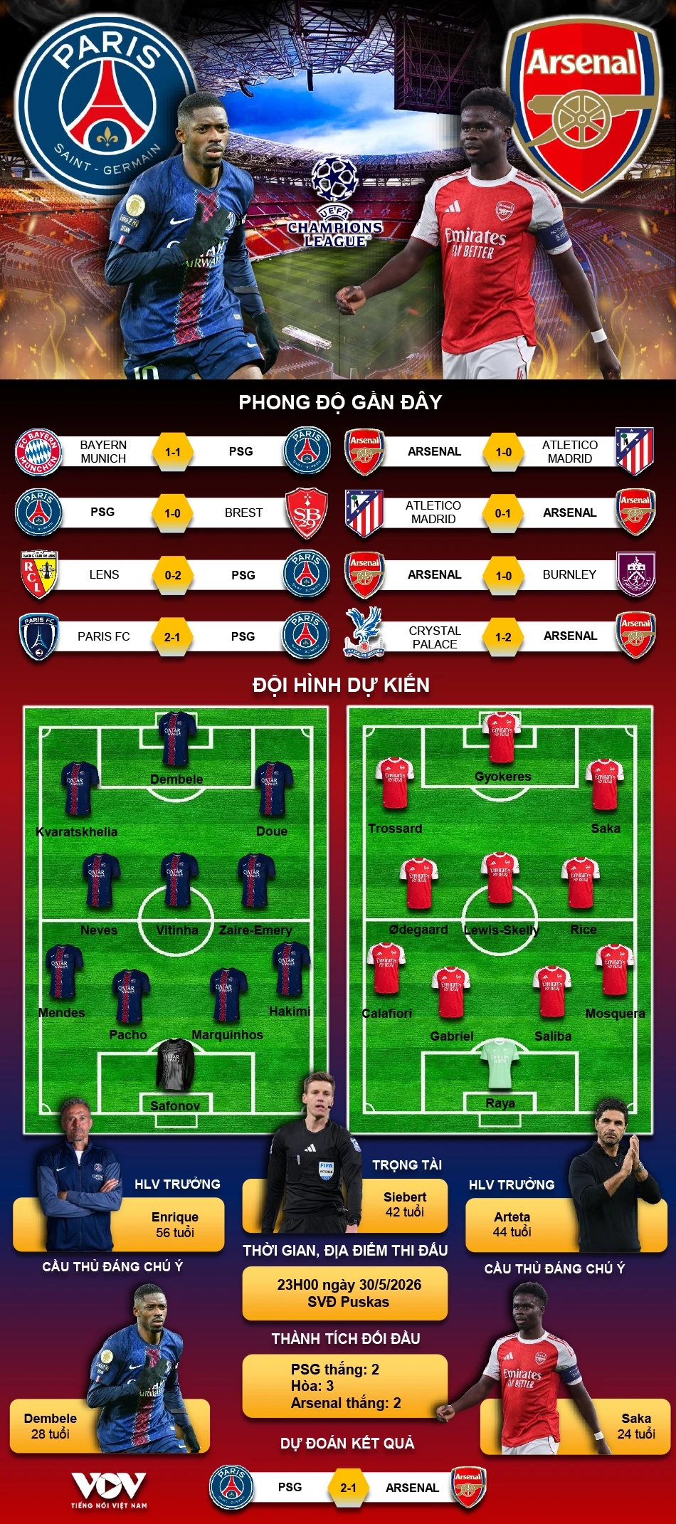 vượt qua arsenal trên loạt luân lưu, psg vô địch cúp c1 châu Âu mùa giải 2025 26 hình ảnh 4 vuot qua arsenal tren loat luan luu, psg vo dich cup c1 chau Au mua giai 2025 26 hinh anh 4
