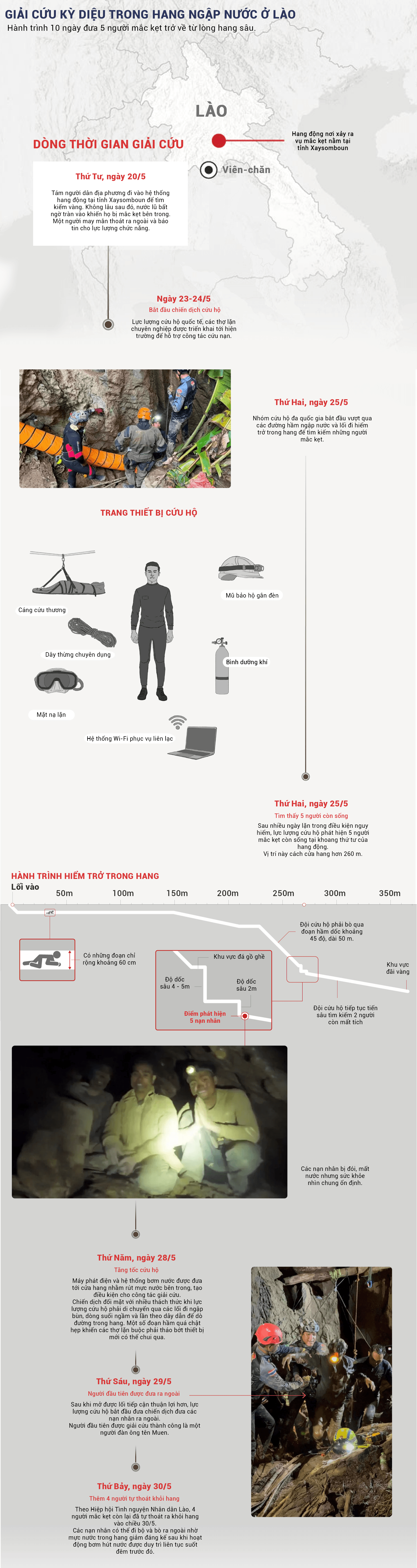 Infographic: Chiến dịch giải cứu kỳ diệu 5 người mắc kẹt trong hang động tại Lào - 1