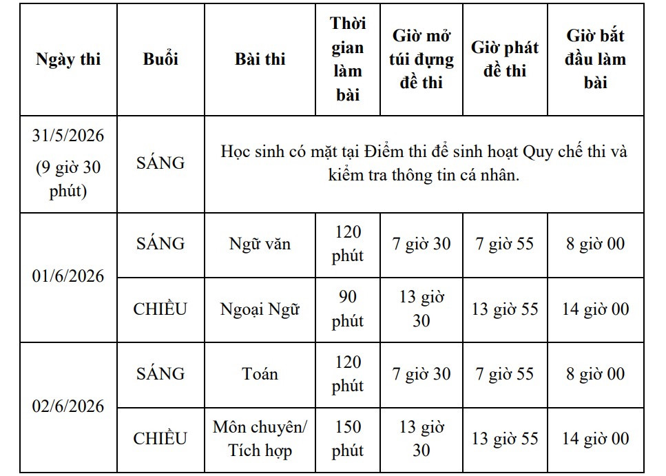 Lịch thi vào lớp 10 tại TP.HCM.