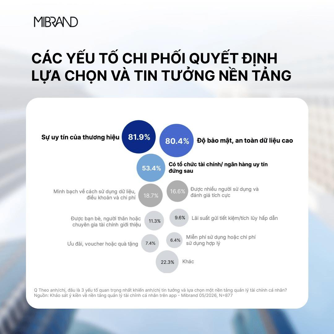 cac-yeu-to-quyet-dinh-lua-chon-nen-tang-quan-ly-tai-chinh-ca-nhan.png