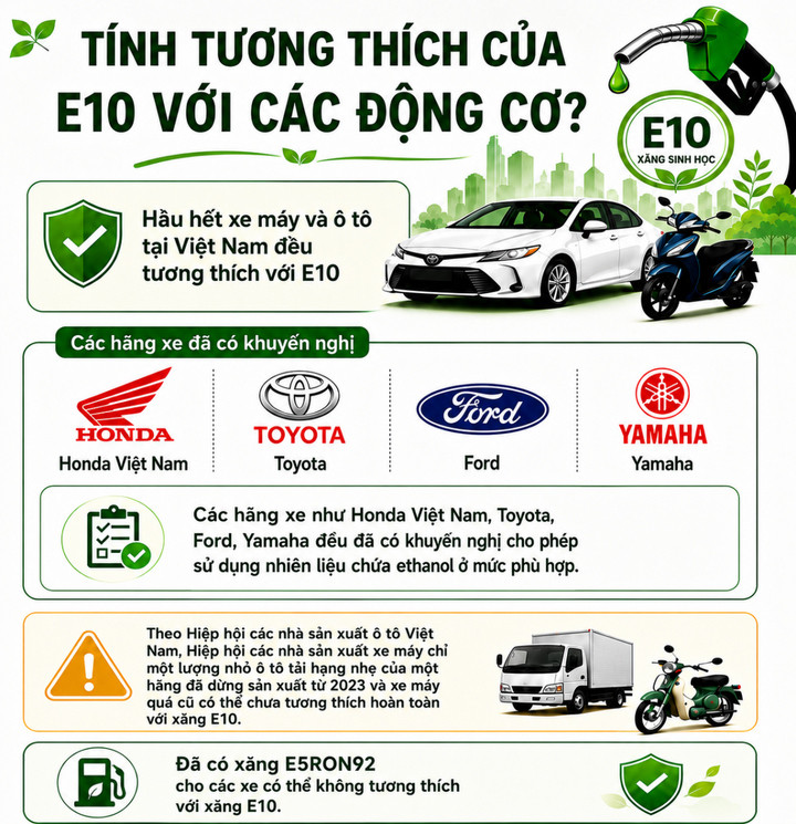 Một số lưu ý về tính tương thích của xăng E10.