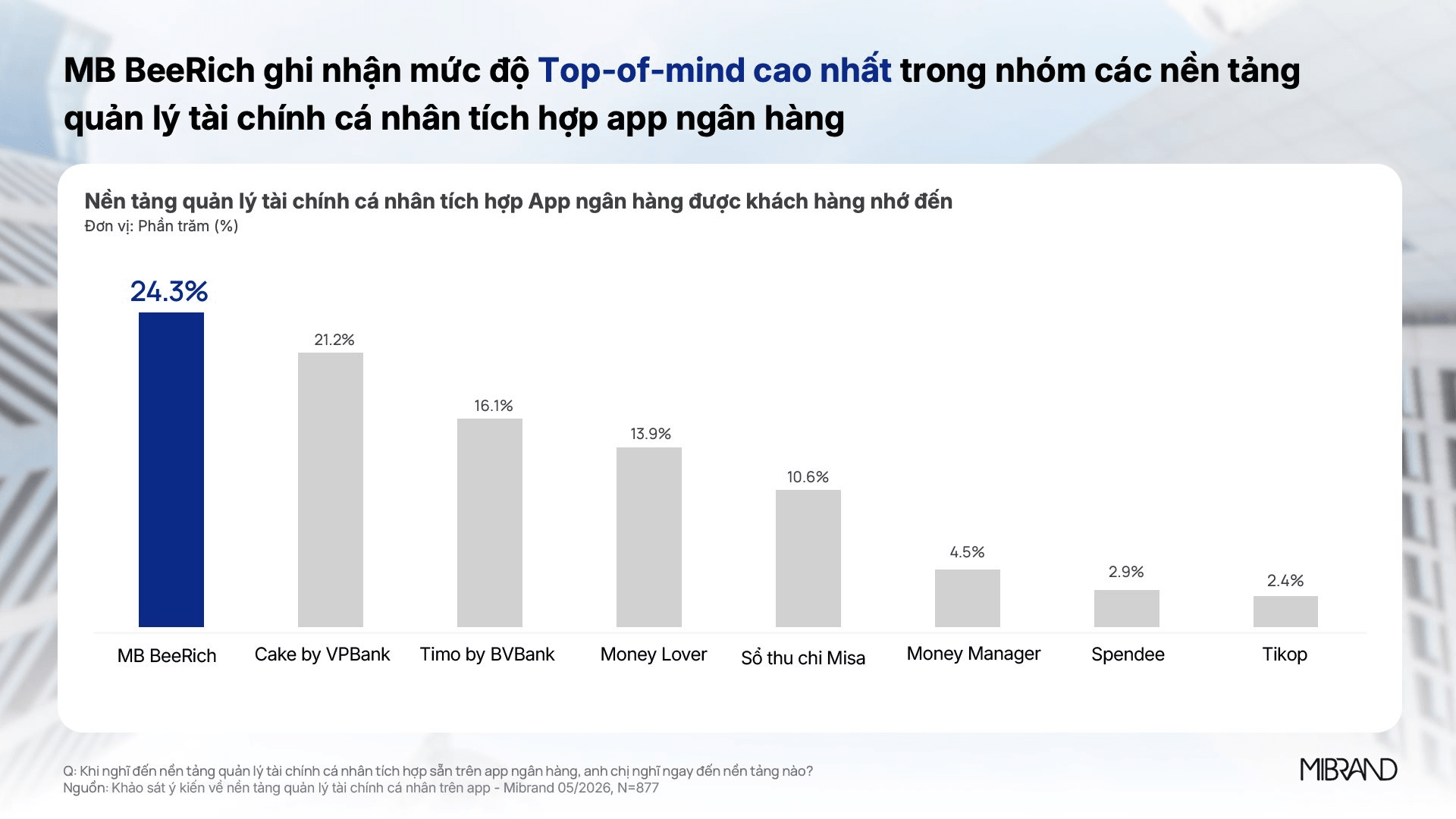khao-sat-top-of-mind-nen-tang-quan-ly-tai-chinh-ca-nhan-tren-app.png